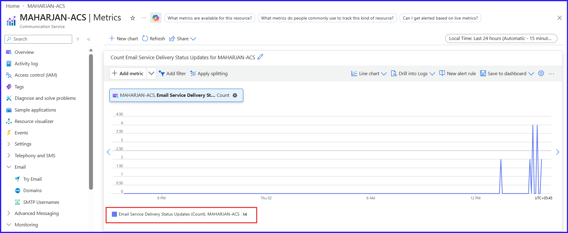 Azure Communication Services