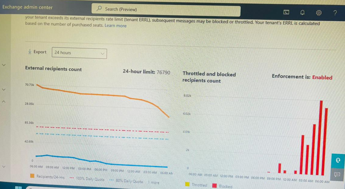 Azure Communication Service=