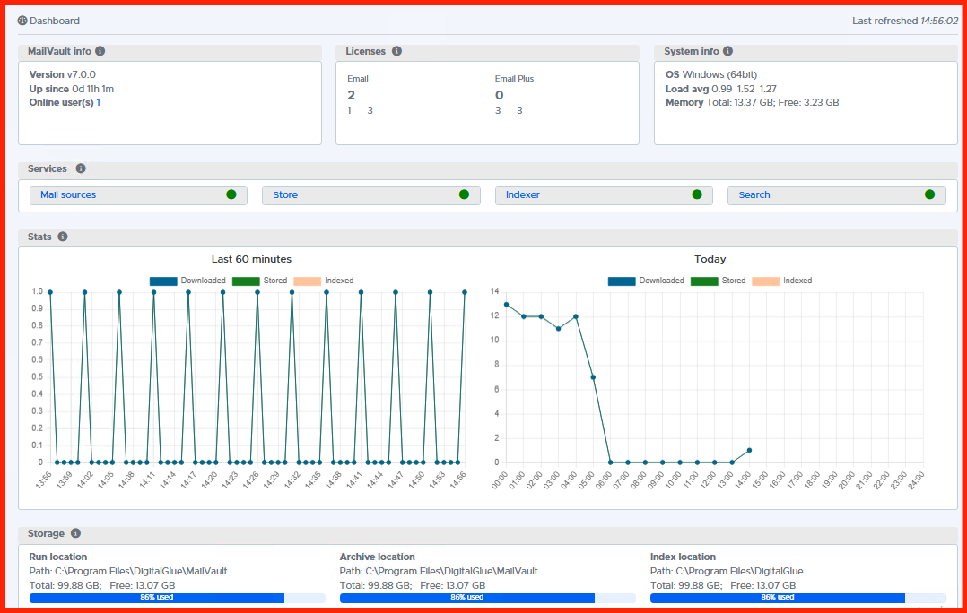 MailVault Dashboard Monitoring